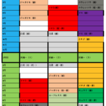 菜園作業の良きパートナー アプリで簡単に栽培記録をつけよう