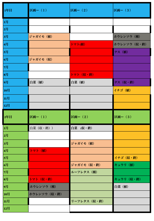 野菜栽培カレンダーをexcel エクセル でつくってみよう 手順を紹介